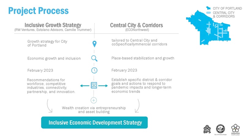 File:Portland Post-Pandemic Performance and Economic Recovery ECONorthwest.pdf