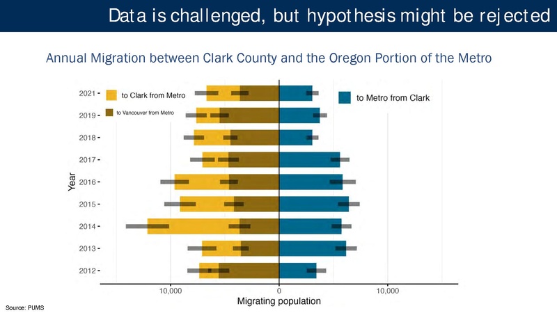 File:Portland Post-Pandemic Performance and Economic Recovery ECONorthwest.pdf