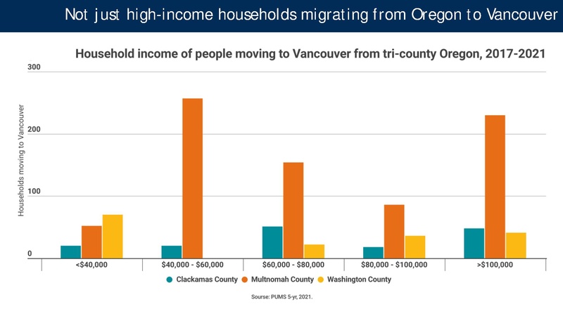 File:Portland Post-Pandemic Performance and Economic Recovery ECONorthwest.pdf