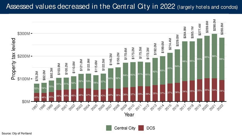 File:Portland Post-Pandemic Performance and Economic Recovery ECONorthwest.pdf