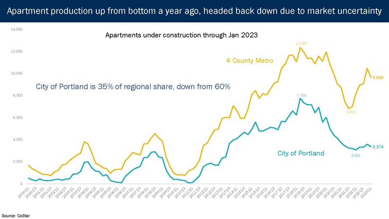 File:Portland Post-Pandemic Performance and Economic Recovery ECONorthwest.pdf