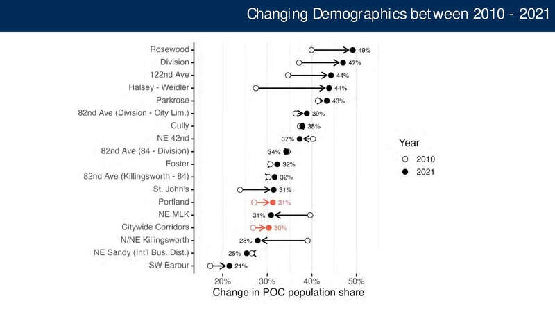 File:Portland Post-Pandemic Performance and Economic Recovery ECONorthwest.pdf