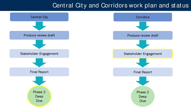 File:Portland Post-Pandemic Performance and Economic Recovery ECONorthwest.pdf