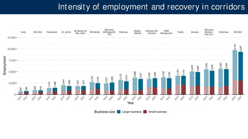 File:Portland Post-Pandemic Performance and Economic Recovery ECONorthwest.pdf