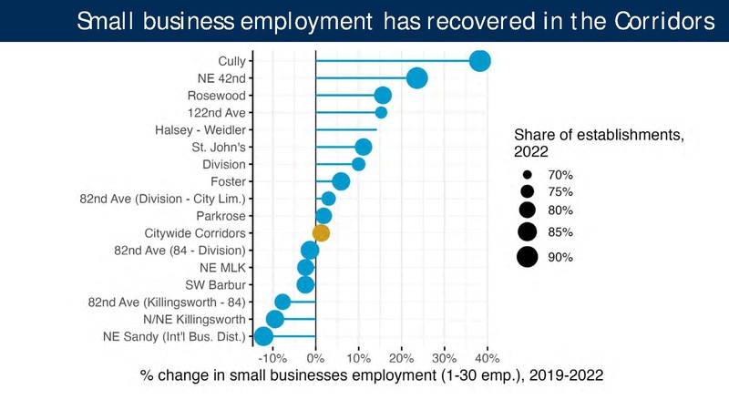 File:Portland Post-Pandemic Performance and Economic Recovery ECONorthwest.pdf