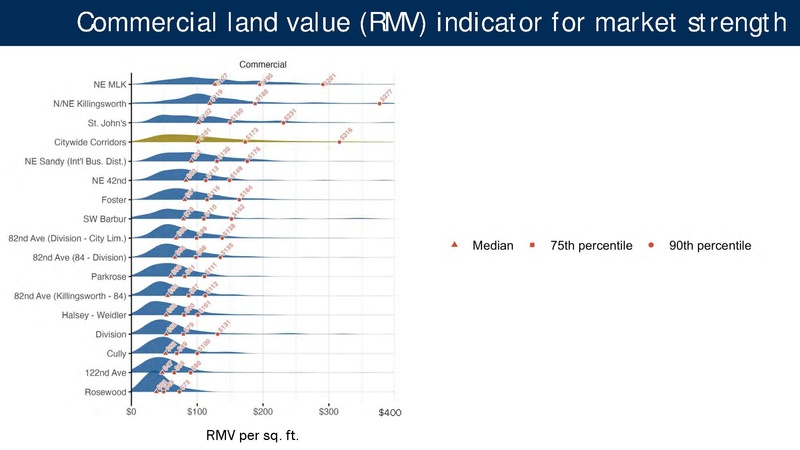 File:Portland Post-Pandemic Performance and Economic Recovery ECONorthwest.pdf