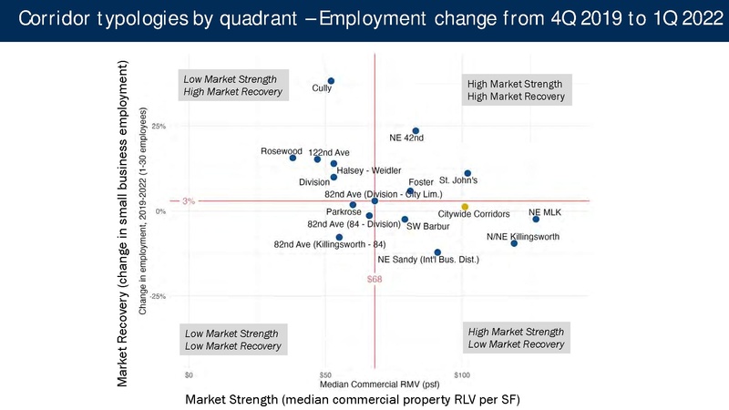 File:Portland Post-Pandemic Performance and Economic Recovery ECONorthwest.pdf
