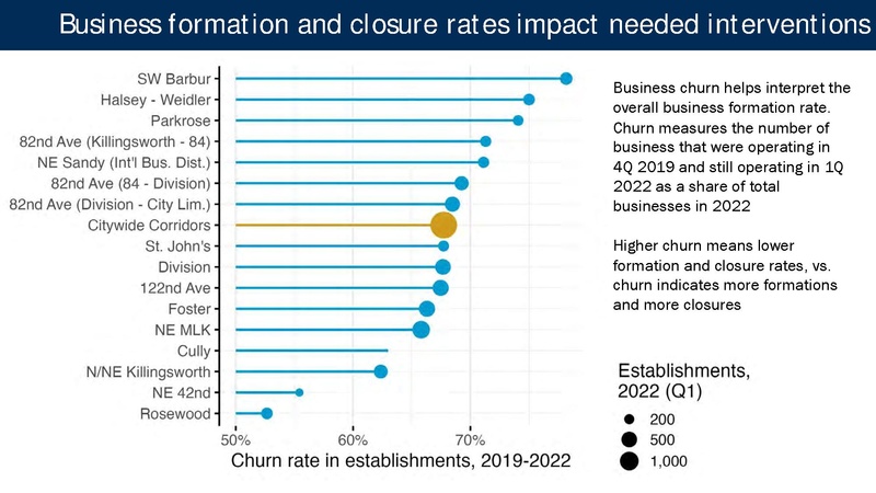 File:Portland Post-Pandemic Performance and Economic Recovery ECONorthwest.pdf