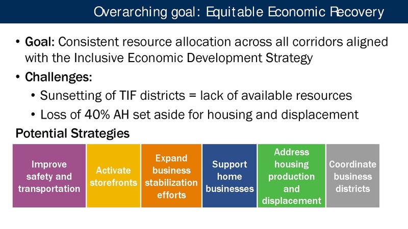 File:Portland Post-Pandemic Performance and Economic Recovery ECONorthwest.pdf