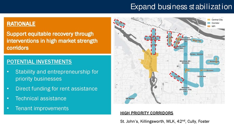 File:Portland Post-Pandemic Performance and Economic Recovery ECONorthwest.pdf
