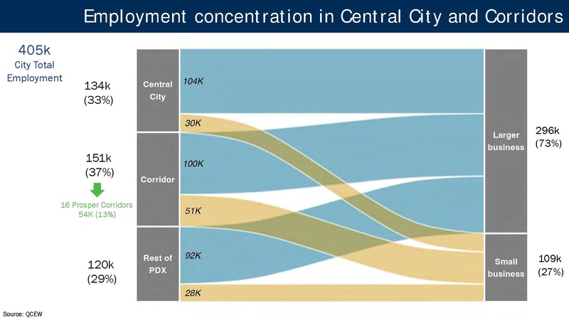 File:Portland Post-Pandemic Performance and Economic Recovery ECONorthwest.pdf