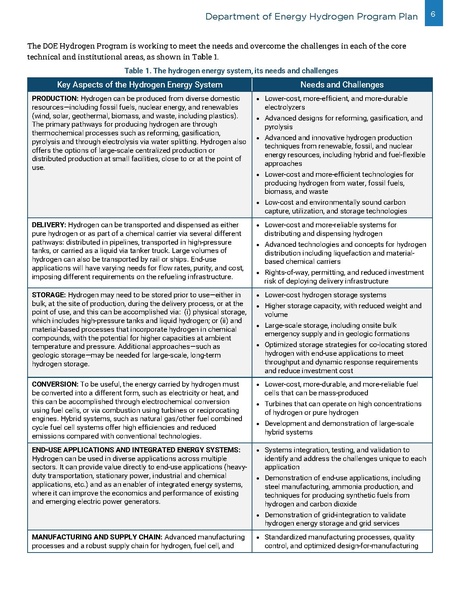 File:Hydrogen-program-plan-2020.pdf