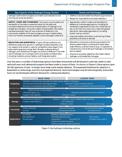 File:Hydrogen-program-plan-2020.pdf