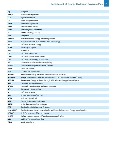 File:Hydrogen-program-plan-2020.pdf