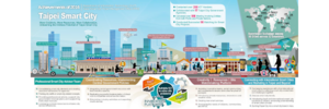 Taipei Smart City Living Lab.png