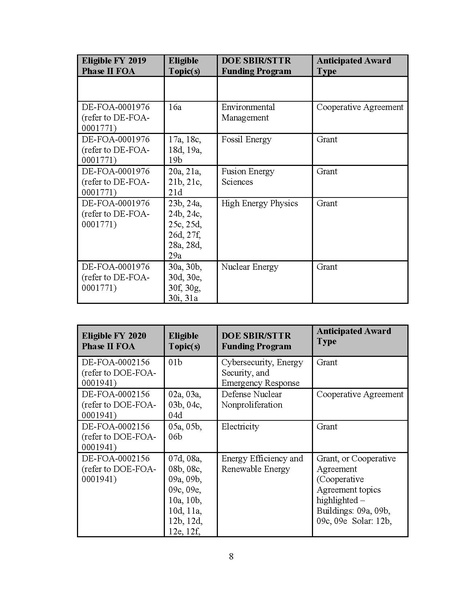 File:DE-FOA-0002572.pdf