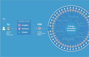 Energy SuperCluster Overview Architecture Map.jpg