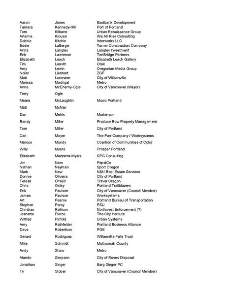 File:Best Practices Nashville Delegate List as of 3.24.22.pdf