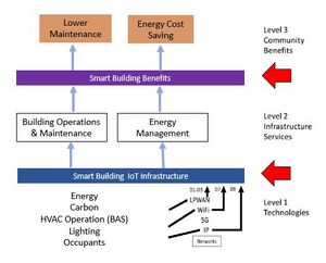Smart Building Operations KPIs.jpg