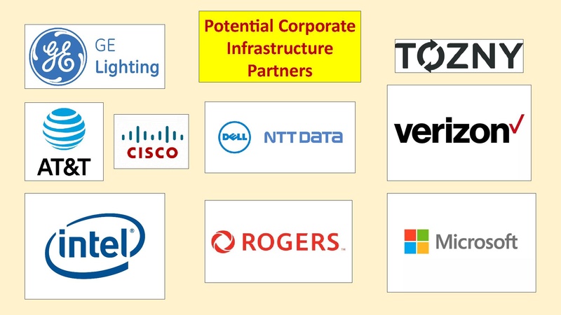 File:Digital City Testbed Center City Platform 5-9-19.pdf