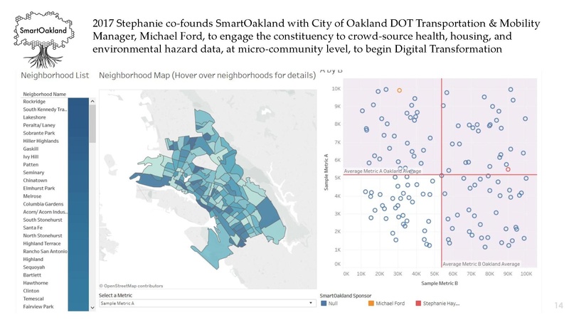 File:Constituent-ledSmartCityDataIoTUtility.pdf
