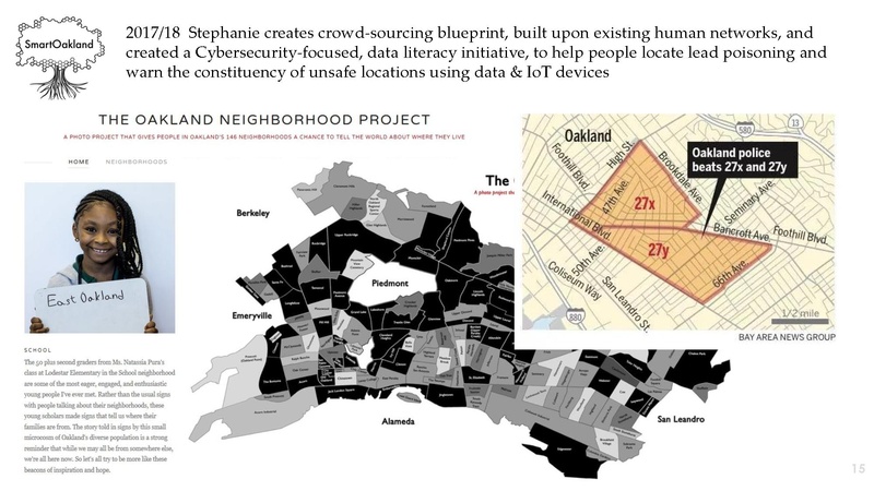 File:Constituent-ledSmartCityDataIoTUtility.pdf