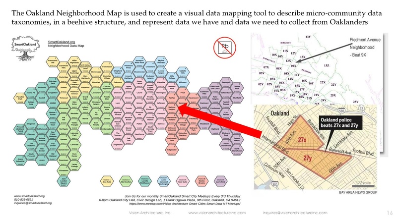 File:Constituent-ledSmartCityDataIoTUtility.pdf