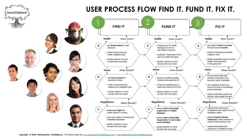 File:Constituent-ledSmartCityDataIoTUtility.pdf