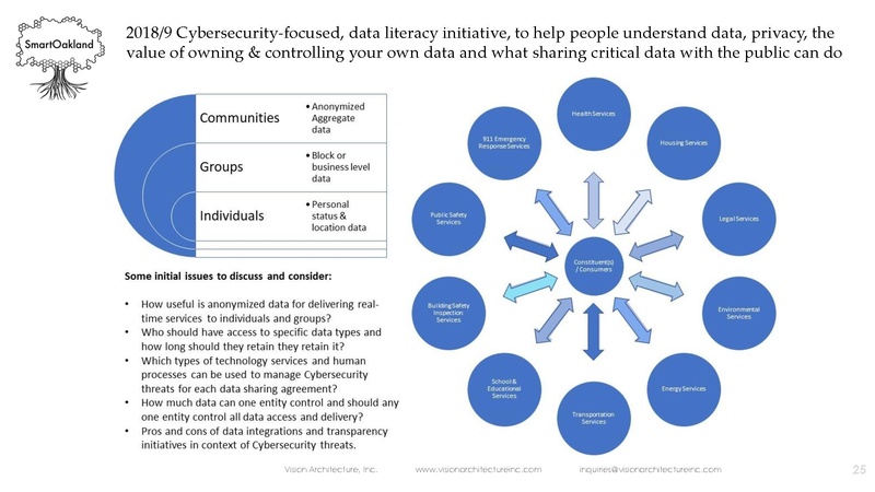 File:Constituent-ledSmartCityDataIoTUtility.pdf