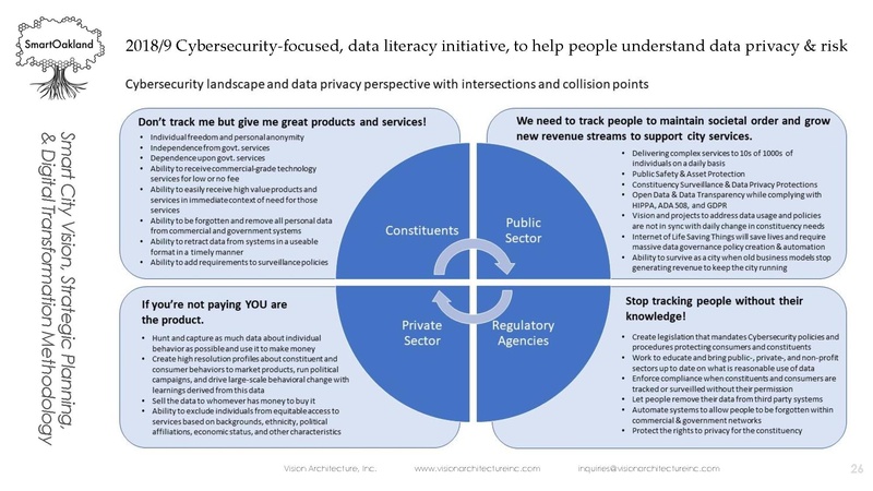 File:Constituent-ledSmartCityDataIoTUtility.pdf