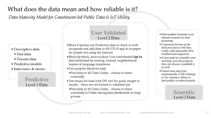 File:Constituent-ledSmartCityDataIoTUtility.pdf