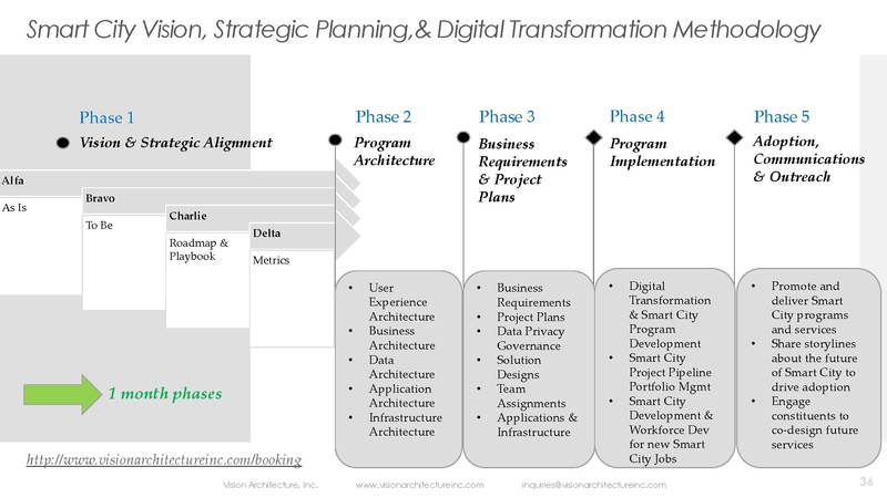 File:Constituent-ledSmartCityDataIoTUtility.pdf