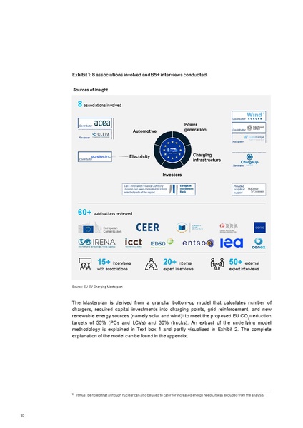File:Research-Whitepaper-A-European-EV-Charging-Infrastructure-Masterplan.pdf