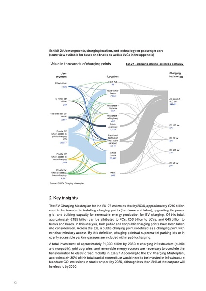 File:Research-Whitepaper-A-European-EV-Charging-Infrastructure-Masterplan.pdf