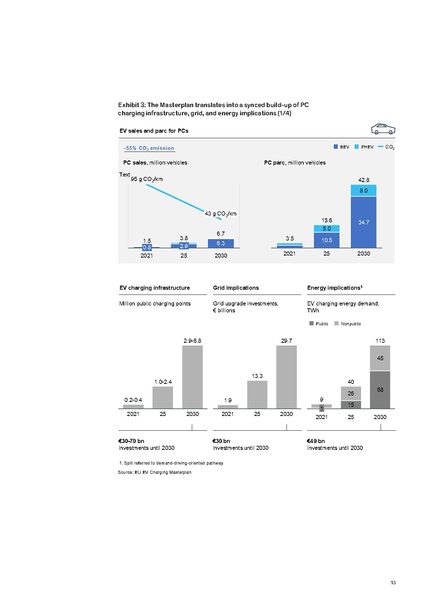 File:Research-Whitepaper-A-European-EV-Charging-Infrastructure-Masterplan.pdf