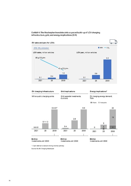 File:Research-Whitepaper-A-European-EV-Charging-Infrastructure-Masterplan.pdf