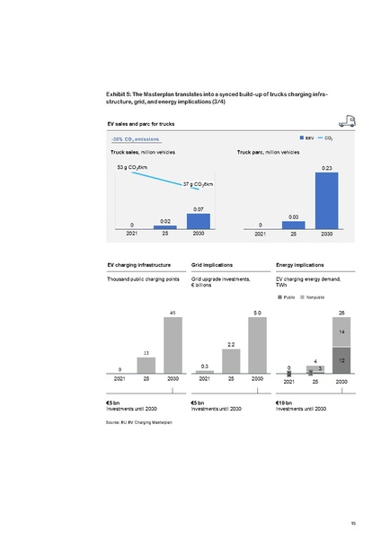 File:Research-Whitepaper-A-European-EV-Charging-Infrastructure-Masterplan.pdf