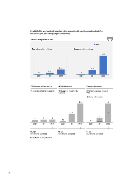 File:Research-Whitepaper-A-European-EV-Charging-Infrastructure-Masterplan.pdf