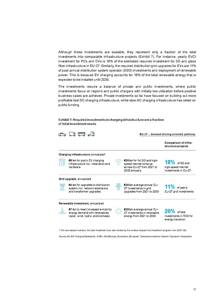 File:Research-Whitepaper-A-European-EV-Charging-Infrastructure-Masterplan.pdf