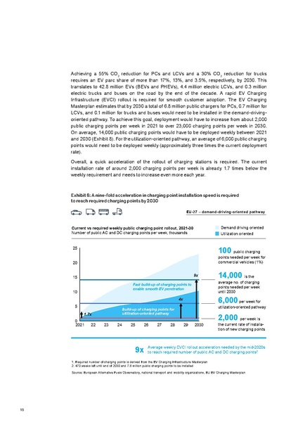File:Research-Whitepaper-A-European-EV-Charging-Infrastructure-Masterplan.pdf