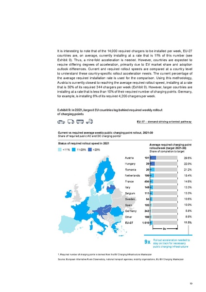 File:Research-Whitepaper-A-European-EV-Charging-Infrastructure-Masterplan.pdf
