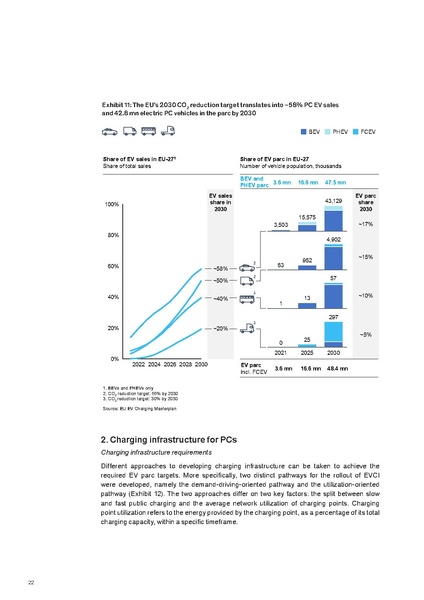 File:Research-Whitepaper-A-European-EV-Charging-Infrastructure-Masterplan.pdf