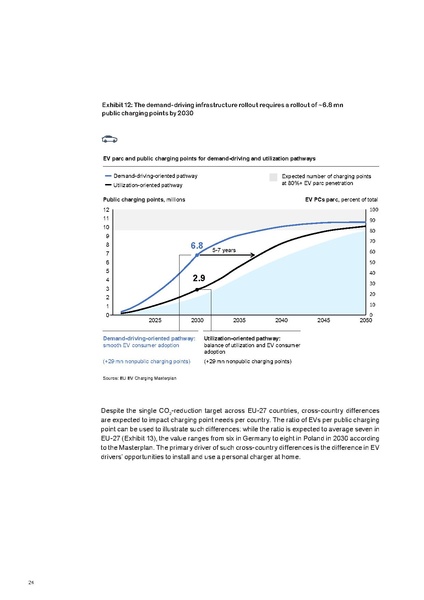 File:Research-Whitepaper-A-European-EV-Charging-Infrastructure-Masterplan.pdf