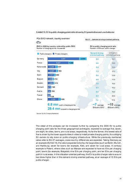File:Research-Whitepaper-A-European-EV-Charging-Infrastructure-Masterplan.pdf