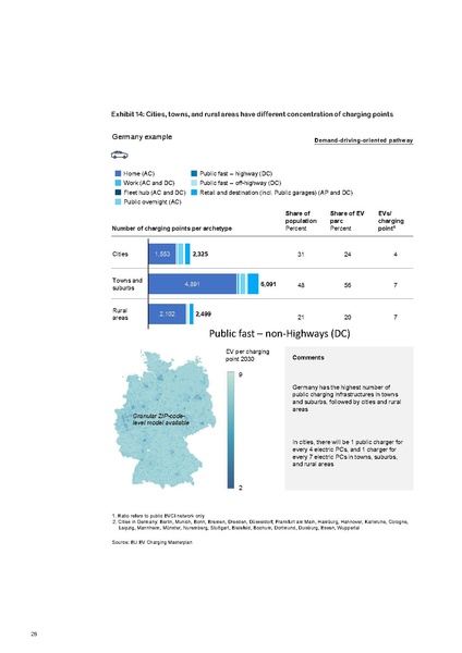 File:Research-Whitepaper-A-European-EV-Charging-Infrastructure-Masterplan.pdf