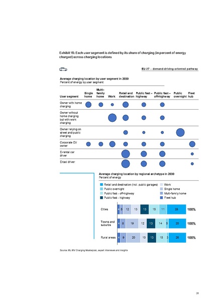 File:Research-Whitepaper-A-European-EV-Charging-Infrastructure-Masterplan.pdf