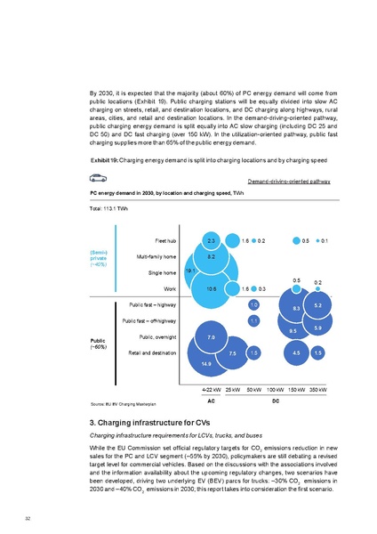 File:Research-Whitepaper-A-European-EV-Charging-Infrastructure-Masterplan.pdf