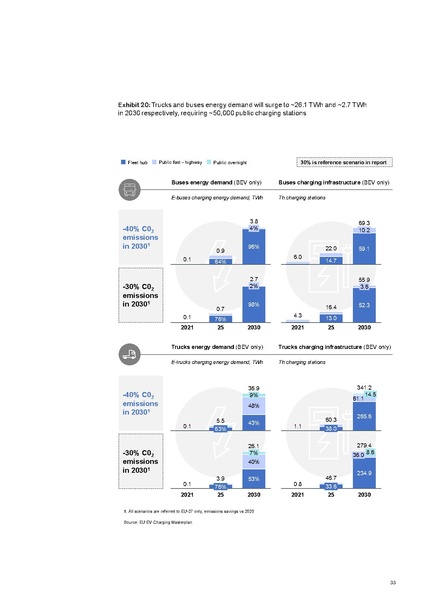 File:Research-Whitepaper-A-European-EV-Charging-Infrastructure-Masterplan.pdf