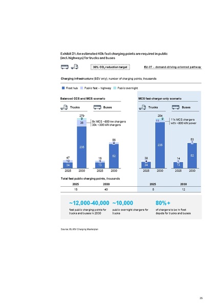 File:Research-Whitepaper-A-European-EV-Charging-Infrastructure-Masterplan.pdf