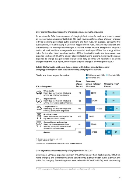 File:Research-Whitepaper-A-European-EV-Charging-Infrastructure-Masterplan.pdf